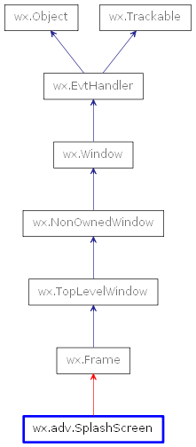 Inheritance diagram of SplashScreen