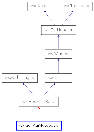 Inheritance diagram of AuiNotebook