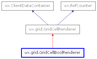 Inheritance diagram of GridCellBoolRenderer
