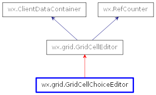 Inheritance diagram of GridCellChoiceEditor