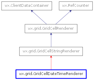 Inheritance diagram of GridCellDateTimeRenderer