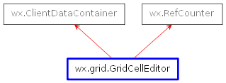 Inheritance diagram of GridCellEditor