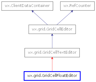 Inheritance diagram of GridCellFloatEditor