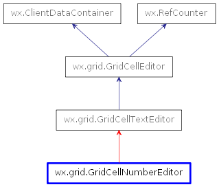 Inheritance diagram of GridCellNumberEditor