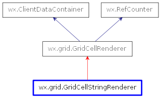 Inheritance diagram of GridCellStringRenderer