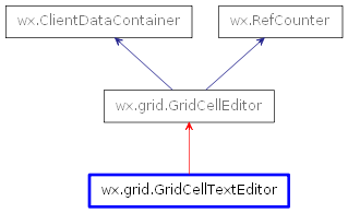 Inheritance diagram of GridCellTextEditor