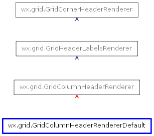 Inheritance diagram of GridColumnHeaderRendererDefault