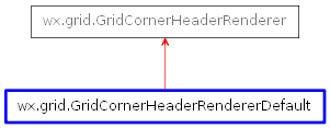 Inheritance diagram of GridCornerHeaderRendererDefault