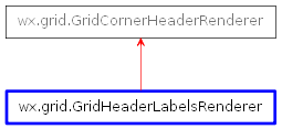 Inheritance diagram of GridHeaderLabelsRenderer