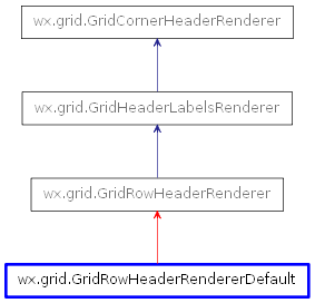 Inheritance diagram of GridRowHeaderRendererDefault