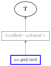 Inheritance diagram of Grid
