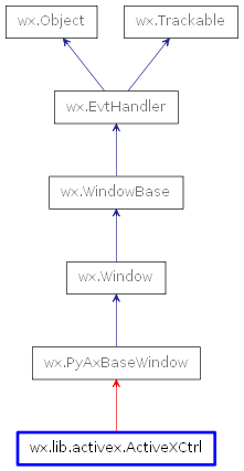 Inheritance diagram of ActiveXCtrl