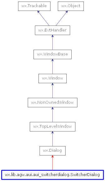 Inheritance diagram of SwitcherDialog