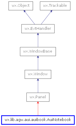 Inheritance diagram of AuiNotebook