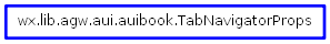 Inheritance diagram of TabNavigatorProps