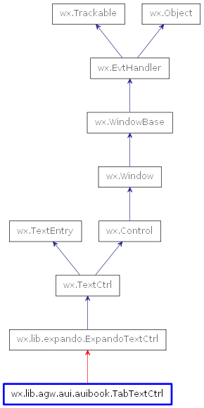 Inheritance diagram of TabTextCtrl