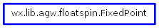 Inheritance diagram of FixedPoint