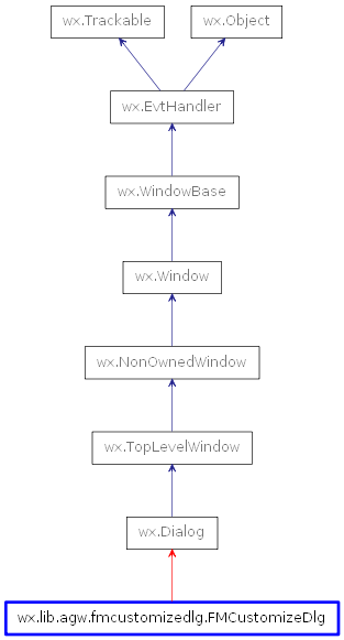 Inheritance diagram of FMCustomizeDlg