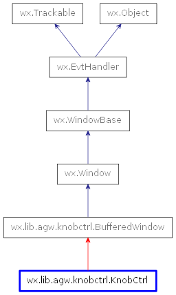 Inheritance diagram of KnobCtrl