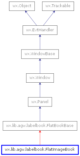 Inheritance diagram of FlatImageBook