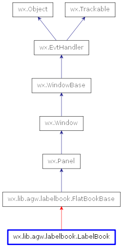 Inheritance diagram of LabelBook