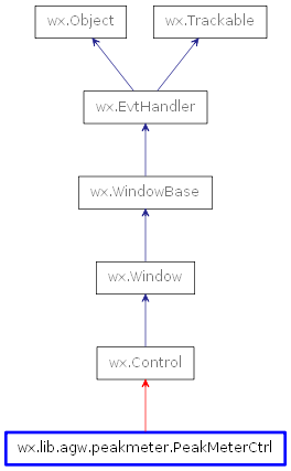 Inheritance diagram of PeakMeterCtrl