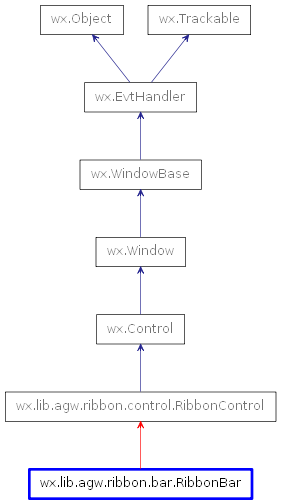 Inheritance diagram of RibbonBar