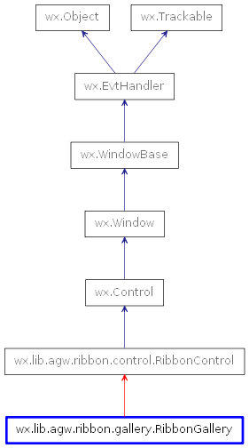 Inheritance diagram of RibbonGallery