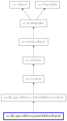 Inheritance diagram of RibbonPanel