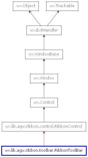 Inheritance diagram of RibbonToolBar