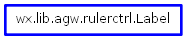 Inheritance diagram of Label