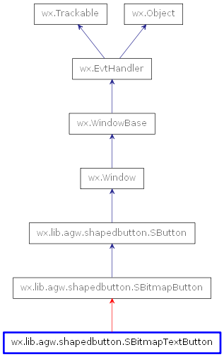 Inheritance diagram of SBitmapTextButton
