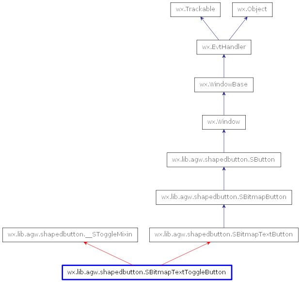 Inheritance diagram of SBitmapTextToggleButton