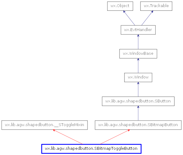 Inheritance diagram of SBitmapToggleButton