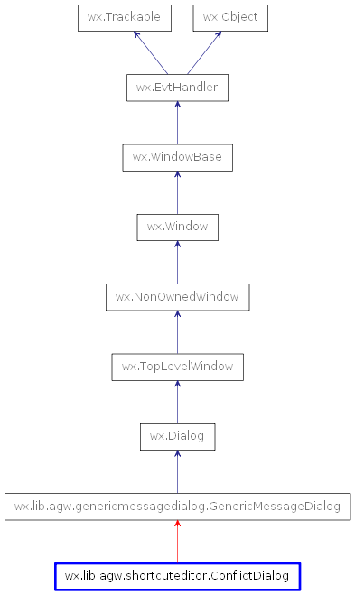 Inheritance diagram of ConflictDialog