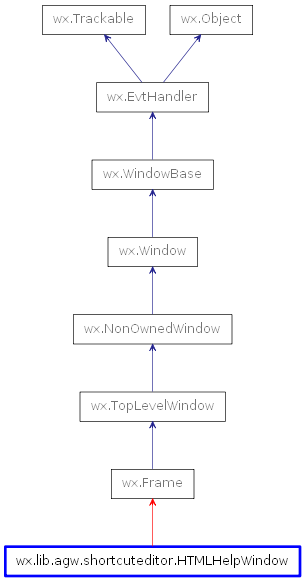 Inheritance diagram of HTMLHelpWindow
