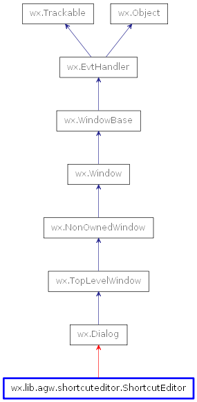 Inheritance diagram of ShortcutEditor