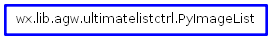 Inheritance diagram of PyImageList
