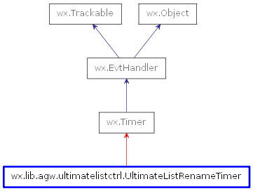 Inheritance diagram of UltimateListRenameTimer