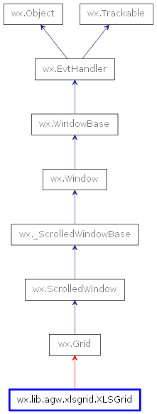 Inheritance diagram of XLSGrid