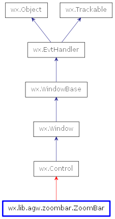 Inheritance diagram of ZoomBar