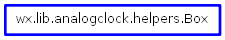 Inheritance diagram of Box