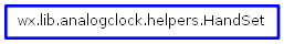 Inheritance diagram of HandSet