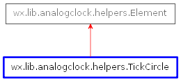 Inheritance diagram of TickCircle