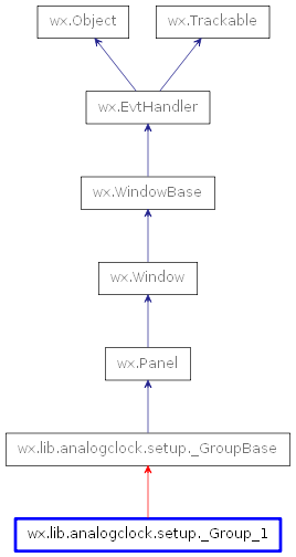 Inheritance diagram of _Group_1