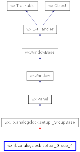 Inheritance diagram of _Group_4