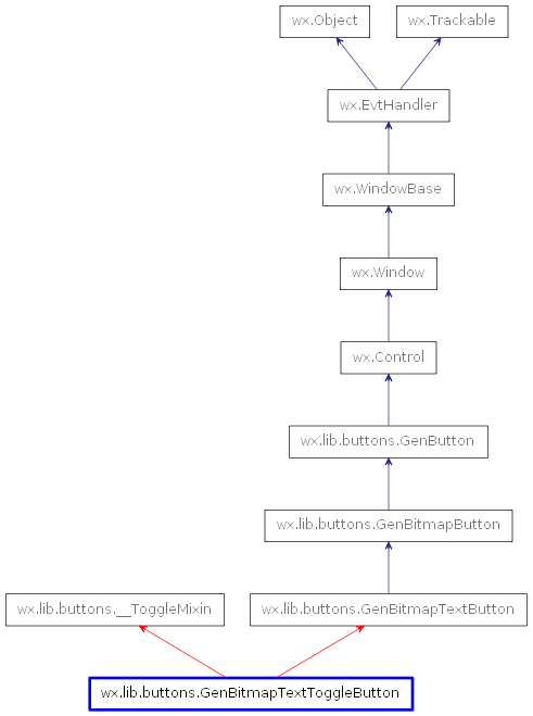 Inheritance diagram of GenBitmapTextToggleButton
