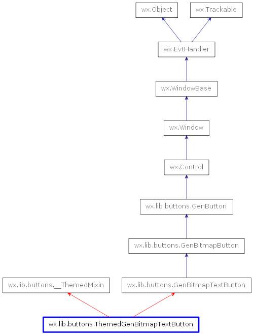 Inheritance diagram of ThemedGenBitmapTextButton