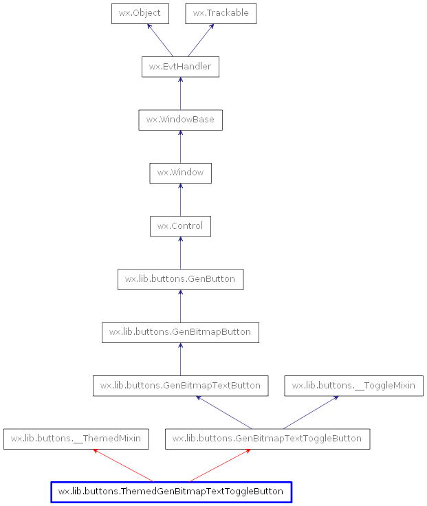 Inheritance diagram of ThemedGenBitmapTextToggleButton