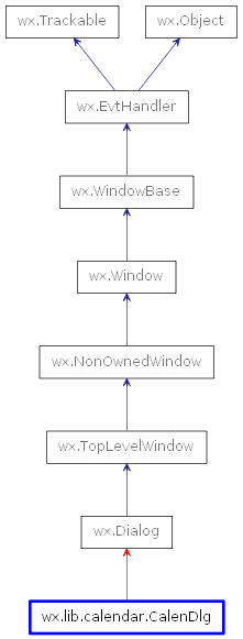 Inheritance diagram of CalenDlg